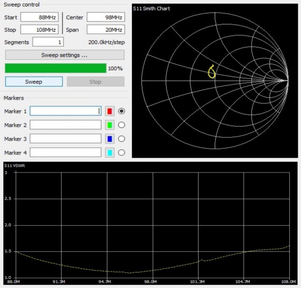 UKW Antenne XmuX 10Y CCIR 2M Hor